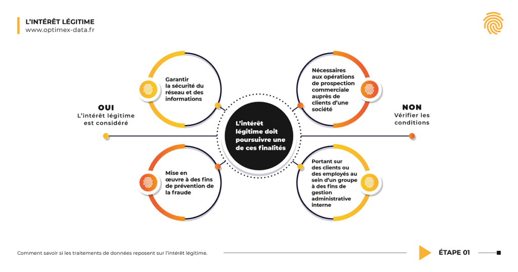 intérêt légitime rgpd