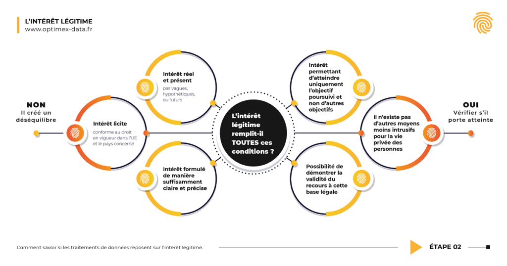 intérêt légitime rgpd