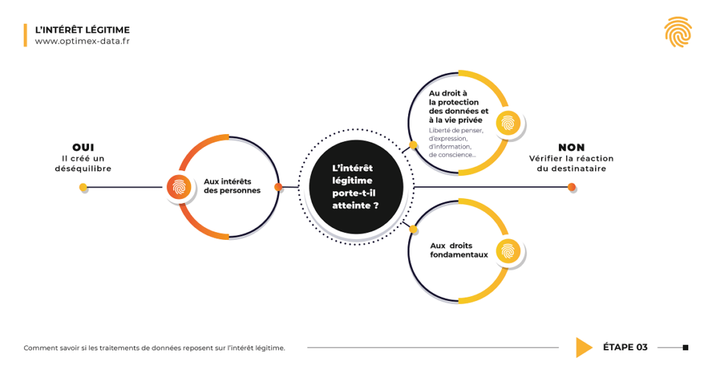 intérêt légitime rgpd